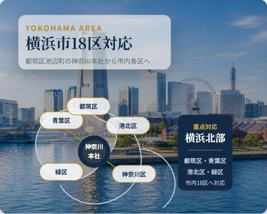 横浜市18区対応と重点対応エリアを示す図